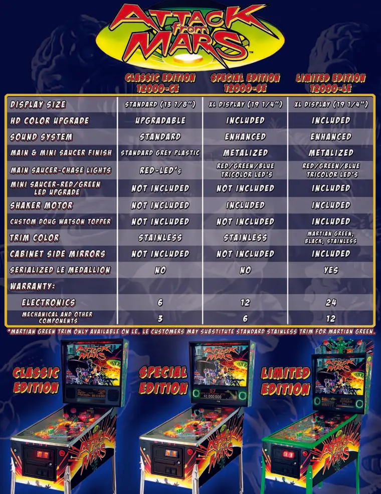 Attack From Mars sales flyer, back